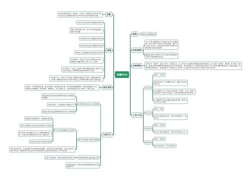 觉醒年代思维导图