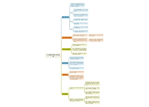 炎炎夏季饮食养生家庭食谱思维导图