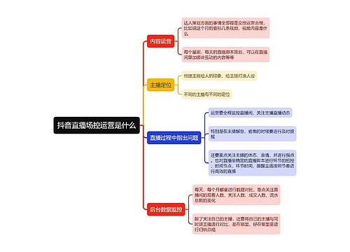 抖音直播场控运营是什么思维导图