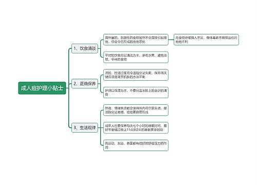 成人痘护理小贴士思维导图