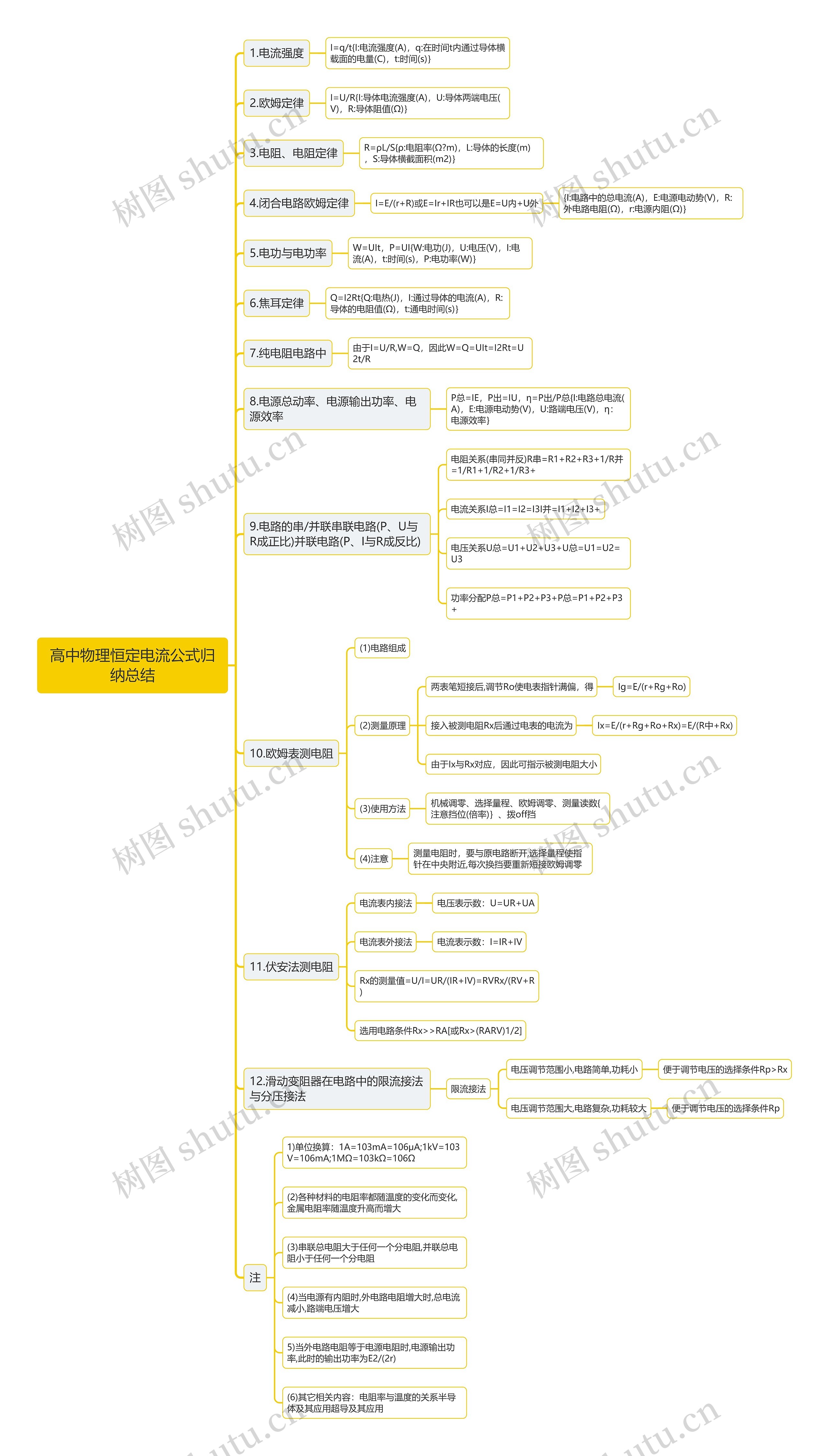高中物理恒定电流公式思维导图