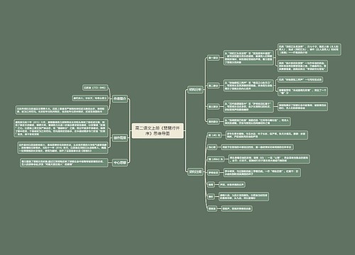 高二语文上册《琵琶行并序》思维导图