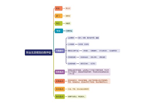 职业生涯规划自我评估思维导图