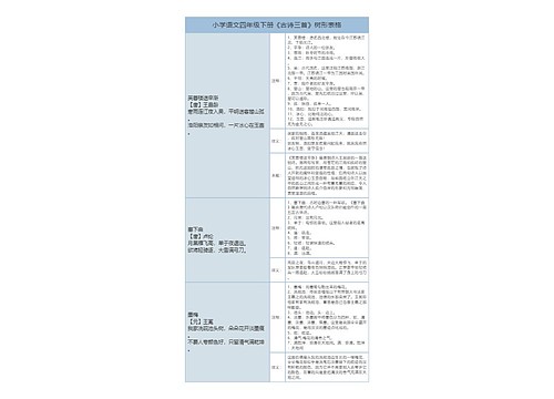 小学语文四年级下册《古诗三首》课文解析树形表格