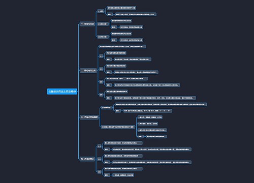 公基政治否定之否定规律思维导图