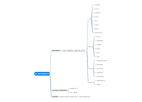 肾上腺皮质激素类药思维导图