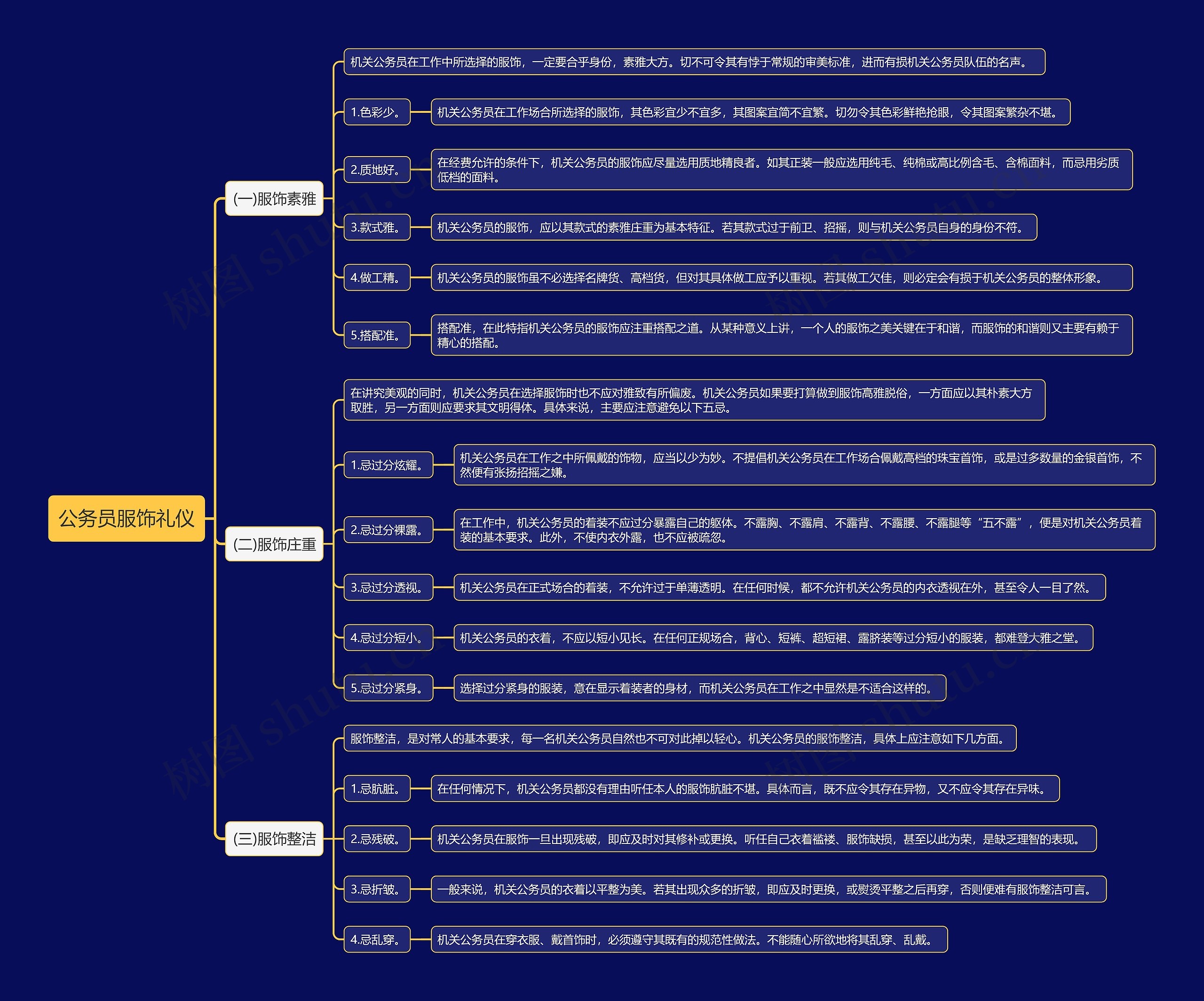公务员服饰礼仪思维导图