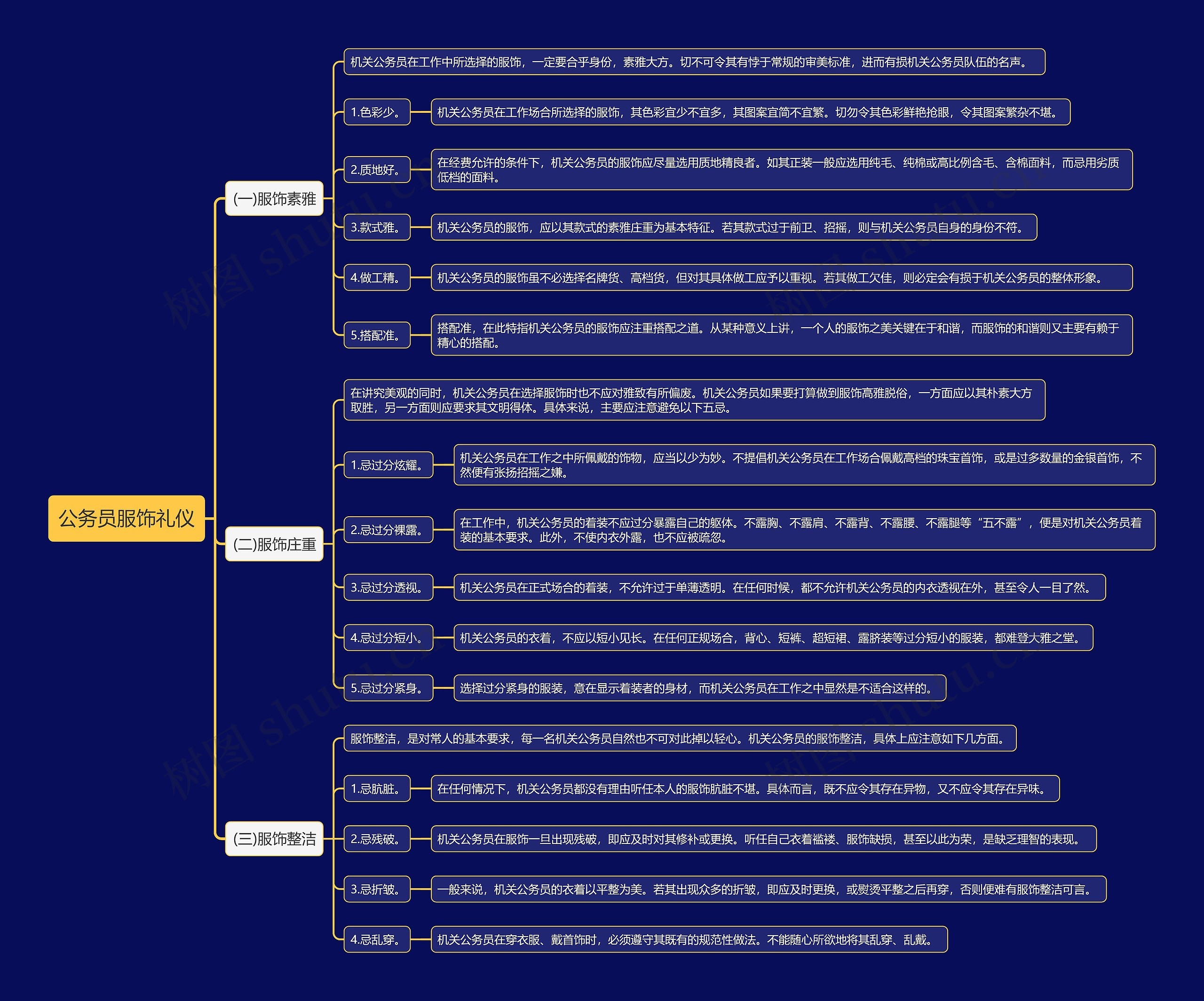 公务员服饰礼仪思维导图高清图 公务员服饰礼仪思维导图