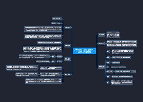 八年级语文上册《渡荆门送别》思维导图