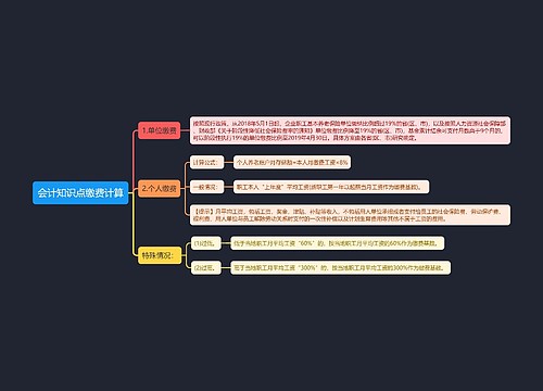 会计知识点缴费计算思维导图