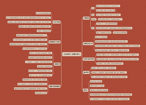 《红楼梦》主要内容六思维导图