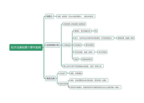 经济法基础第六章车船税思维导图