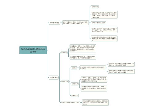 临床执业医师门静脉高压症治疗思维导图