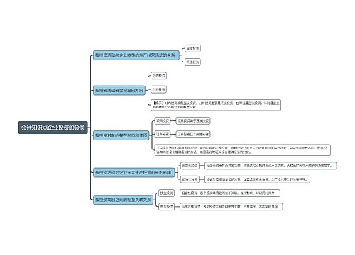 会计知识点企业投资的分类思维导图