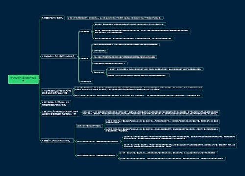 会计知识点金融资产的处置思维导图