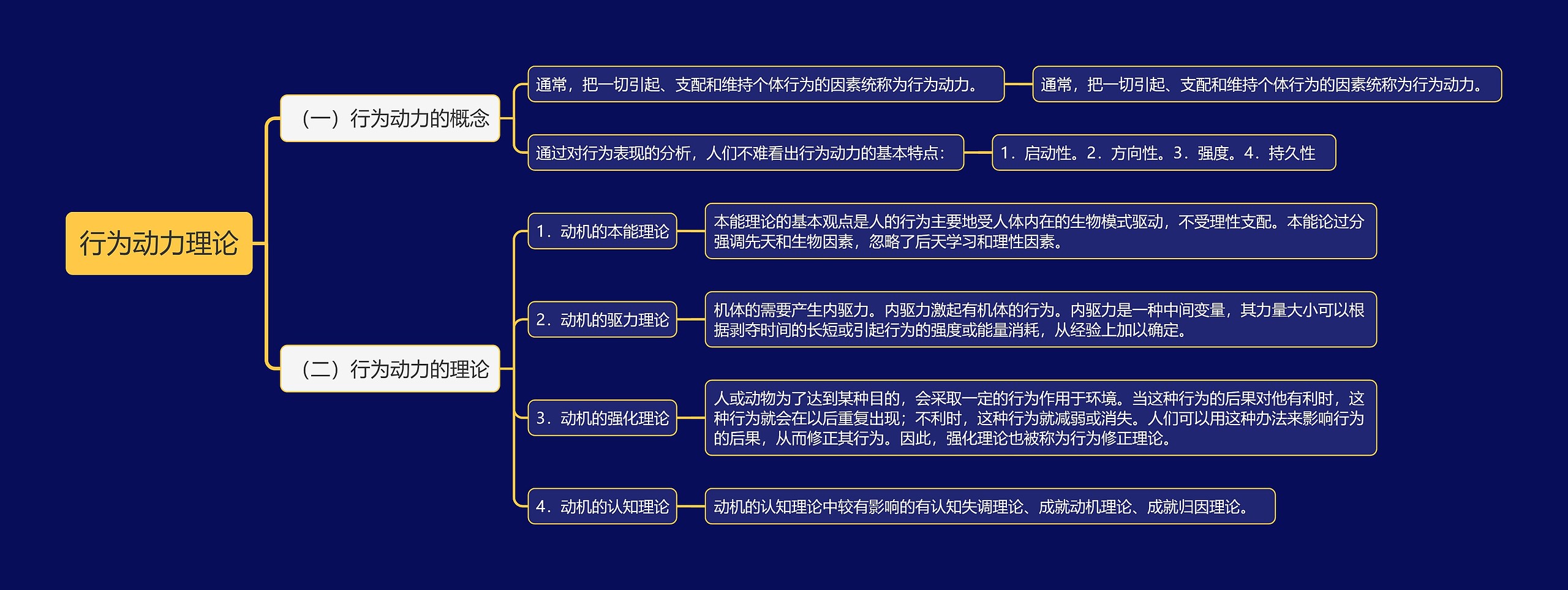 行为动力理论思维导图