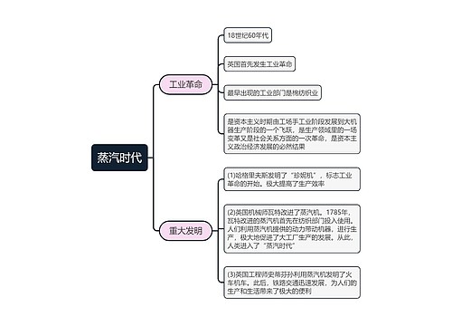 蒸汽时代