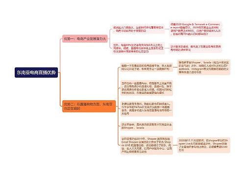 东南亚电商直播优势思维导图