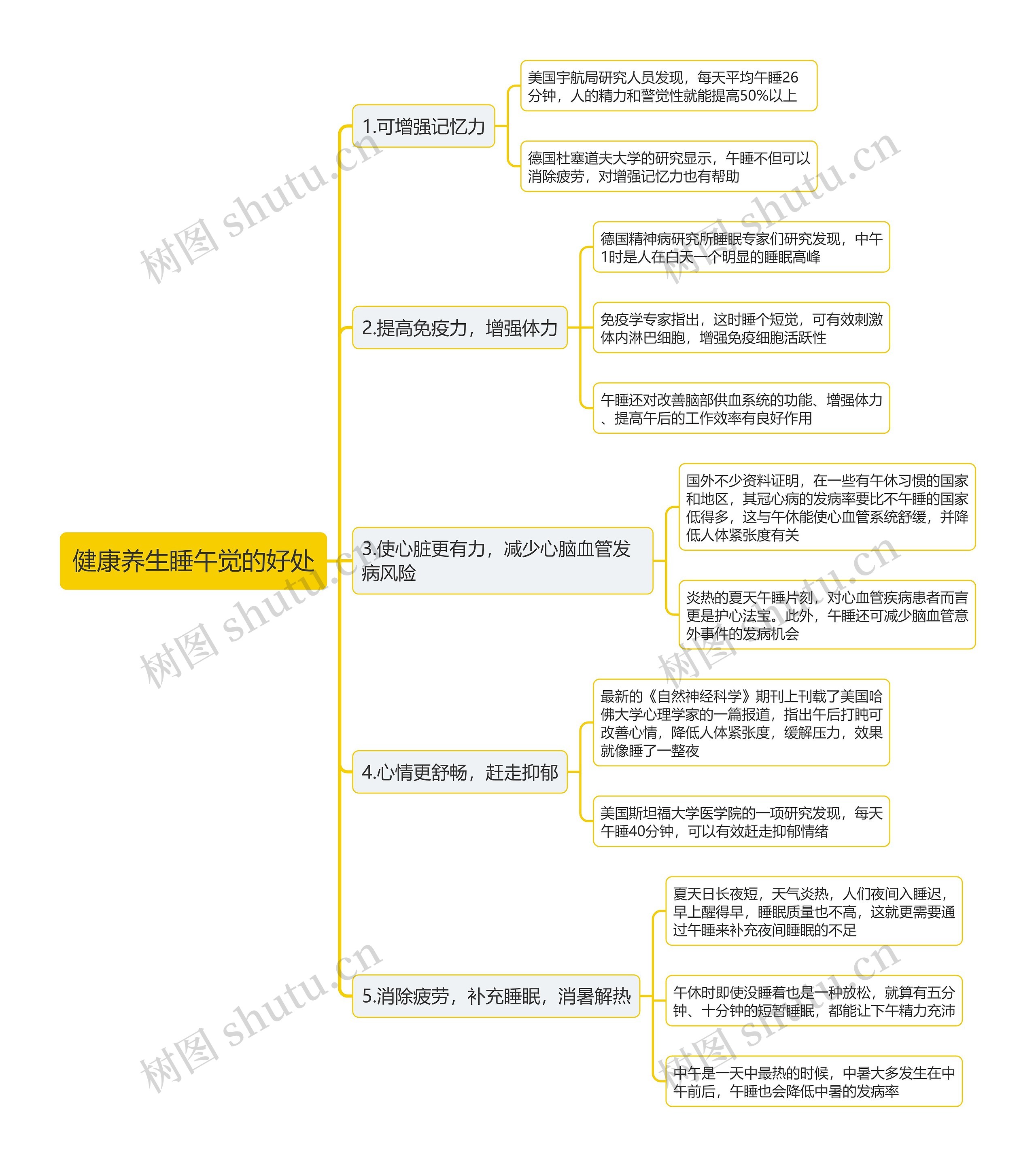 健康养生睡午觉的好处思维导图