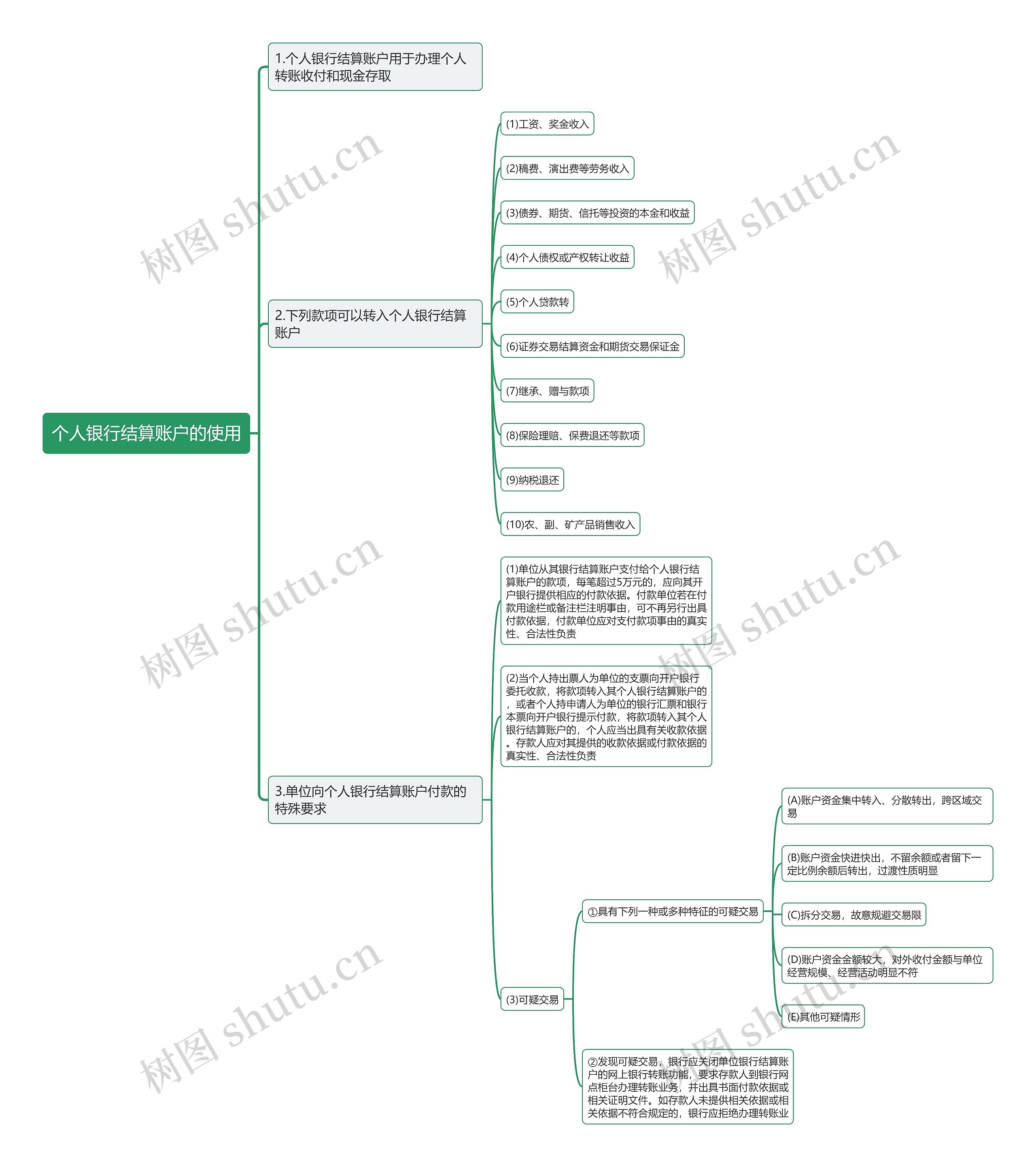 个人银行结算账户的使用思维导图