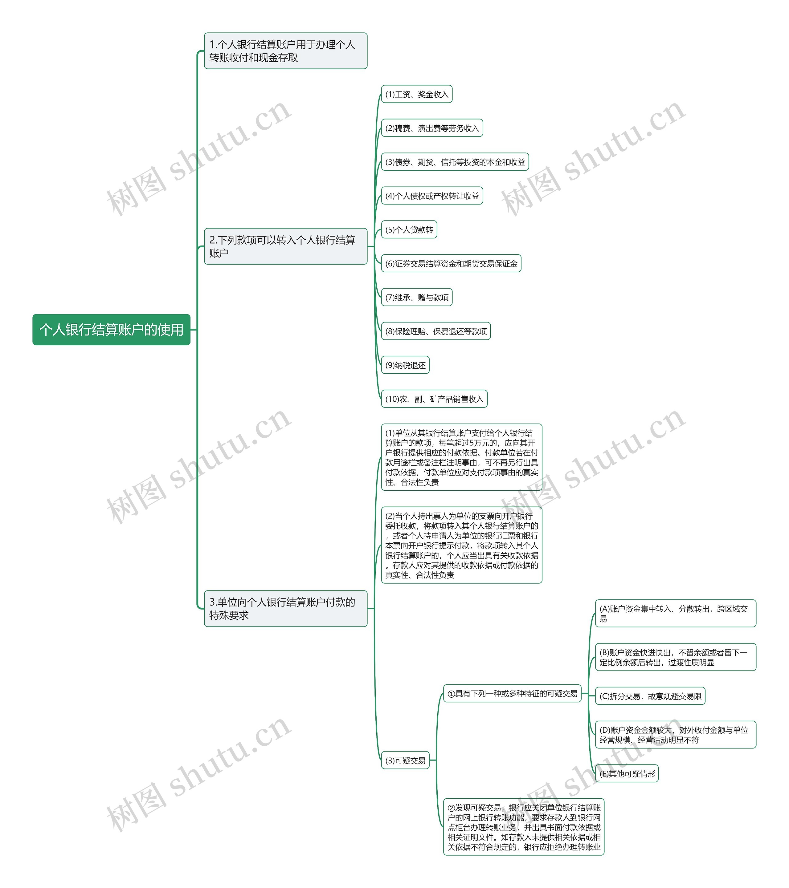 个人银行结算账户的使用思维导图 个人银行结算账户的使用思维导图