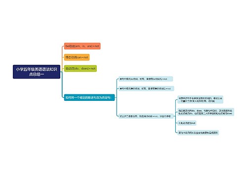 小学五年级英语语法总结思维导图