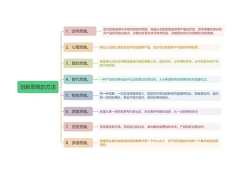 创新思维的方法思维导图