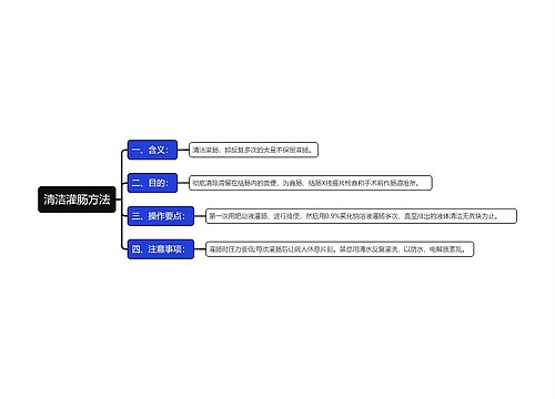 清洁灌肠方法