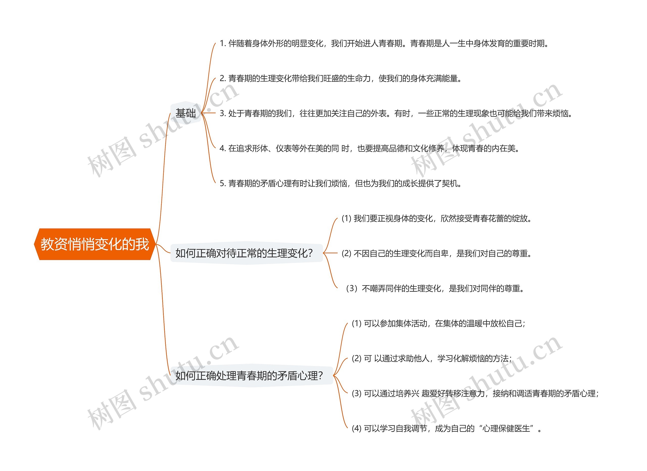 教资悄悄变化的我思维导图