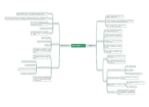 管理与管理学（一）思维导图