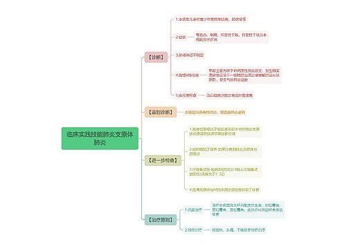 临床实践技能肺炎支原体肺炎思维导图