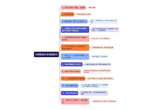 行测数量关系做题技巧思维导图