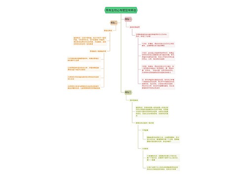 高考生物必考题型有哪些思维导图