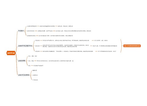 血栓形成思维导图