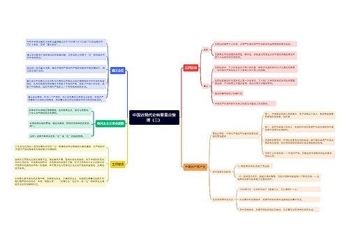 中国近现代史纲要重点思维导图（三）