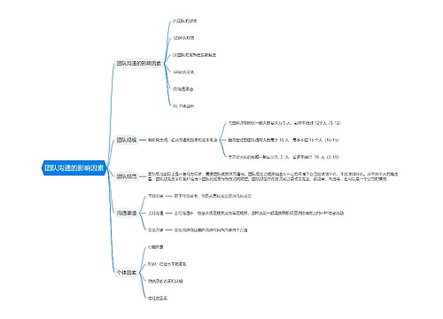 团队沟通的影响因素思维导图