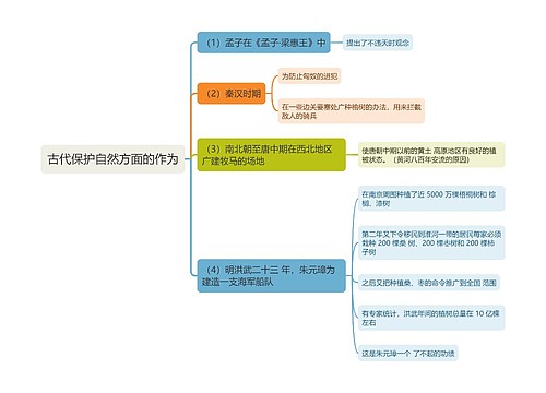 古代保护自然方面的作为思维导图