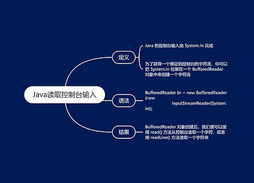 Java读取控制台输入思维导图