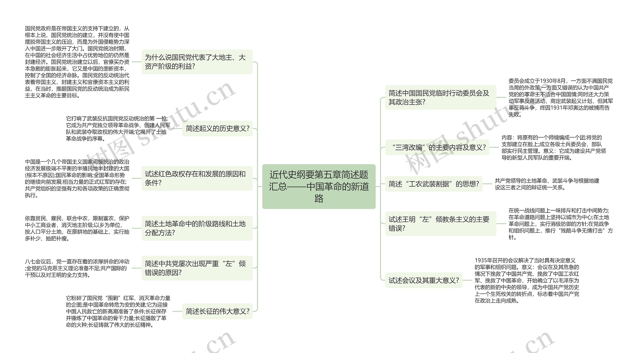 近代史纲要第五章简述题思维导图