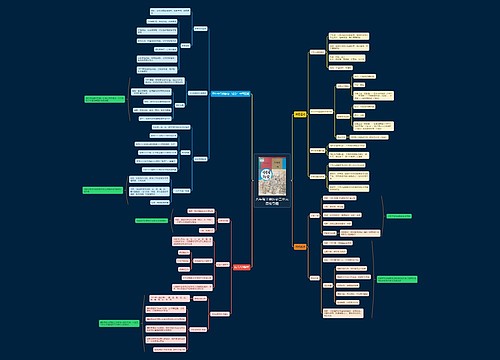 八年级上册历史二单元思维导图