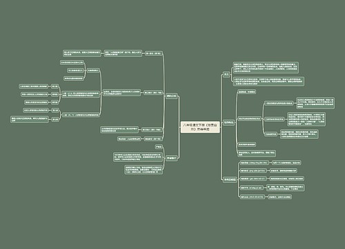 八年级语文下册《敬畏自然》思维导图