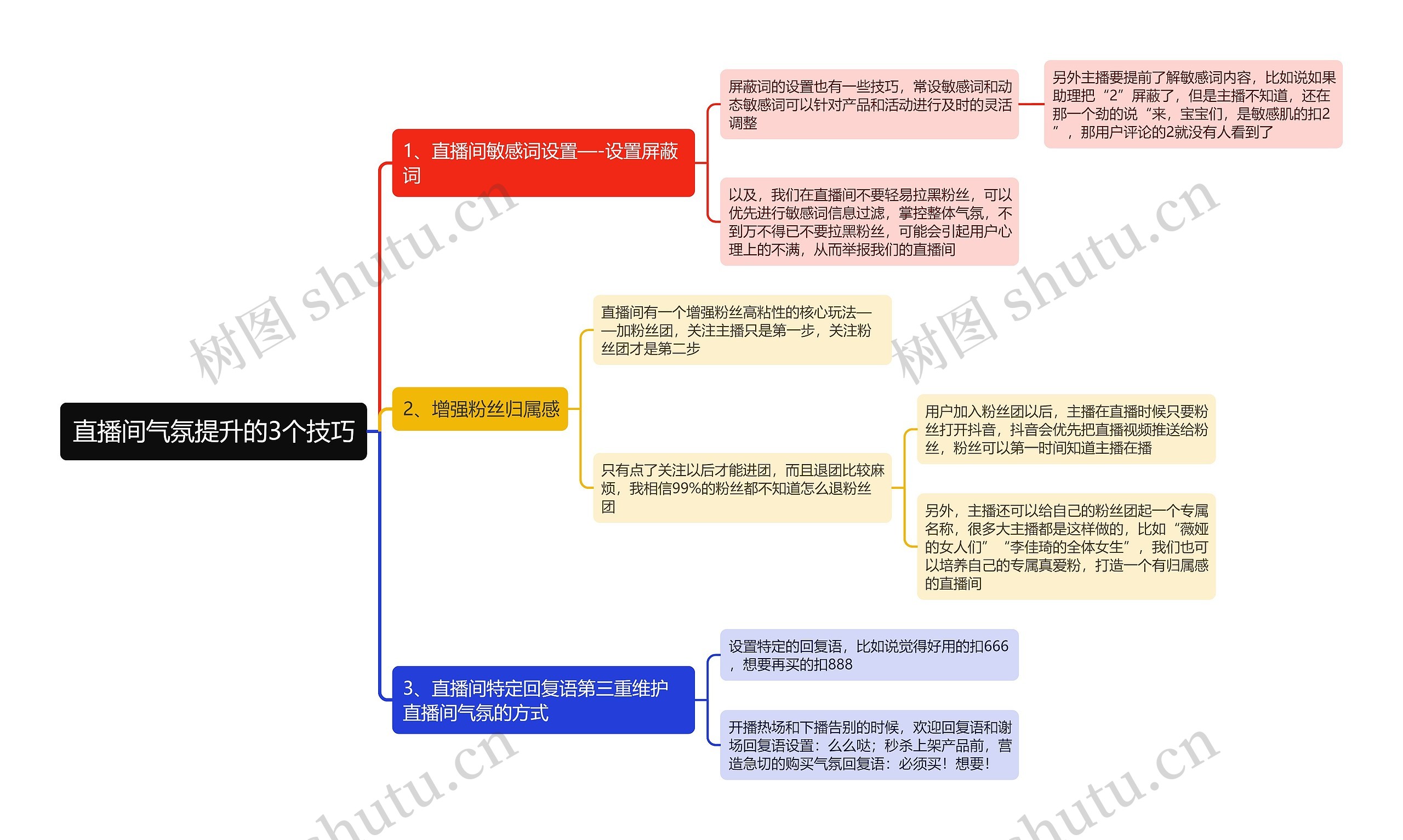 直播间气氛提升的3个技巧思维导图