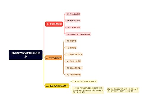 股利发放政策的原则及顺序思维导图