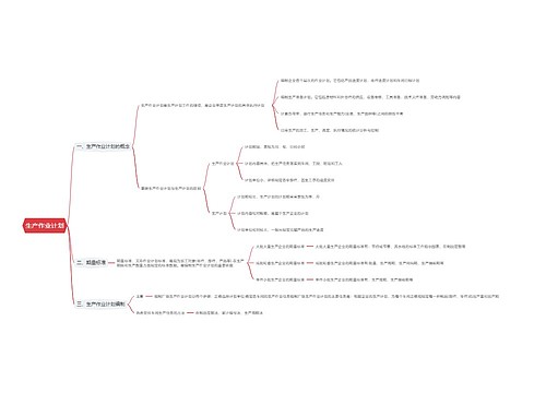 生产作业计划思维导图