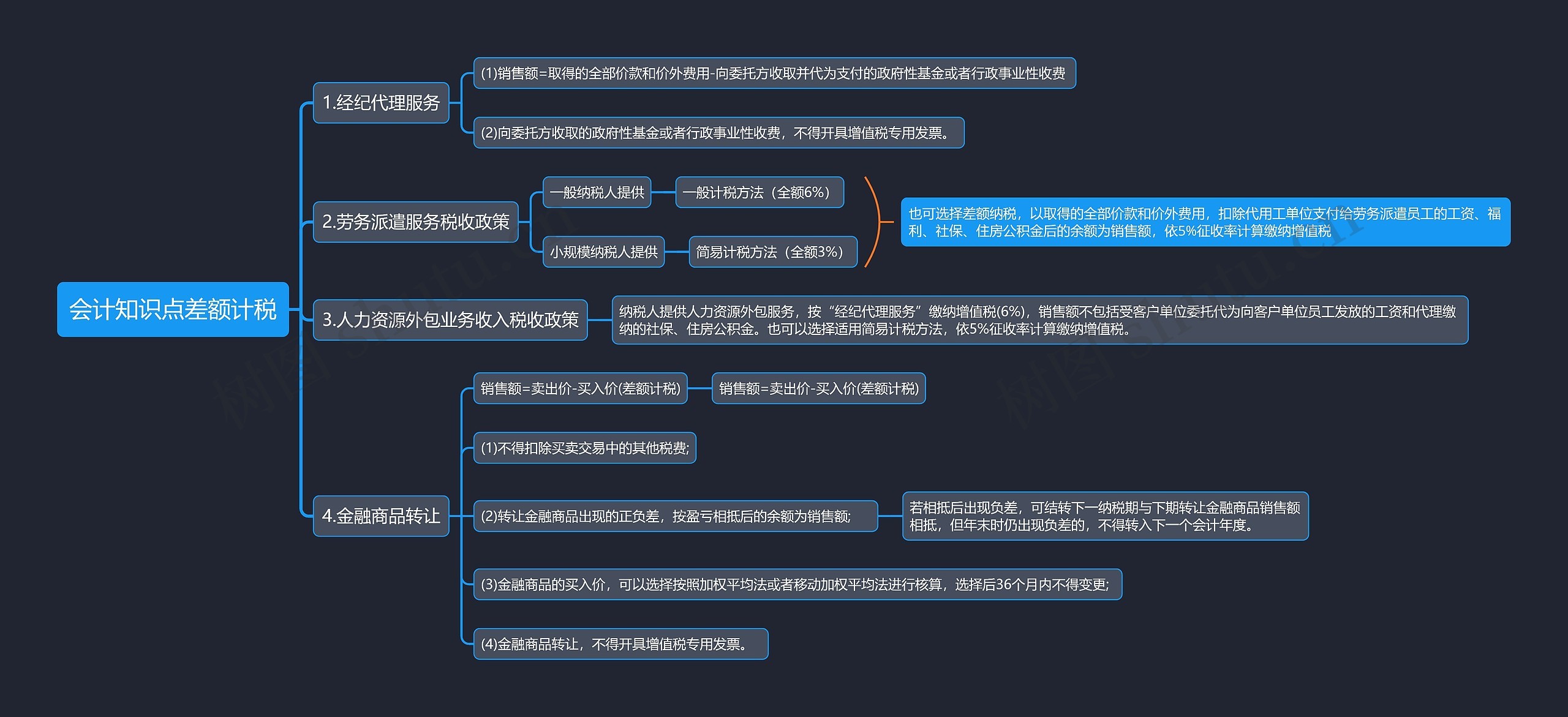 会计知识点差额计税思维导图