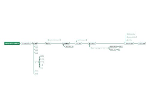 平面设计岗位工作流程图思维导图