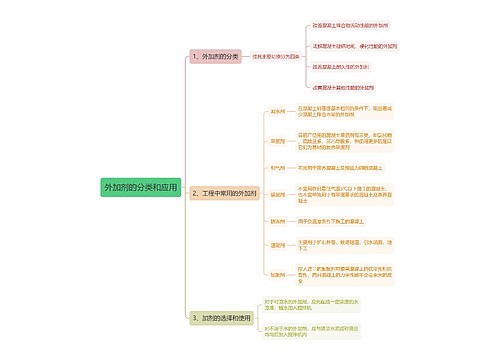 外加剂的分类和应用思维导图