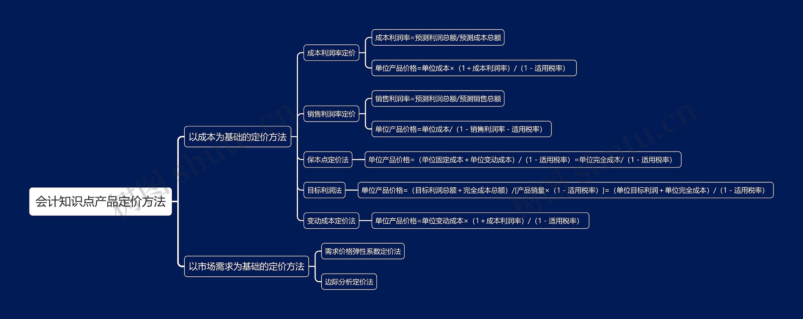 会计知识点产品定价方法思维导图