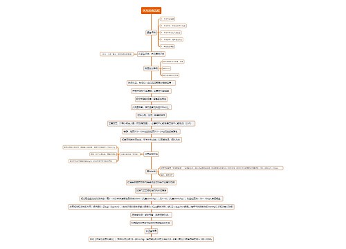 休克抢救流程思维导图