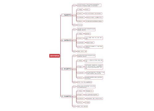 四种市场类型介绍的思维导图